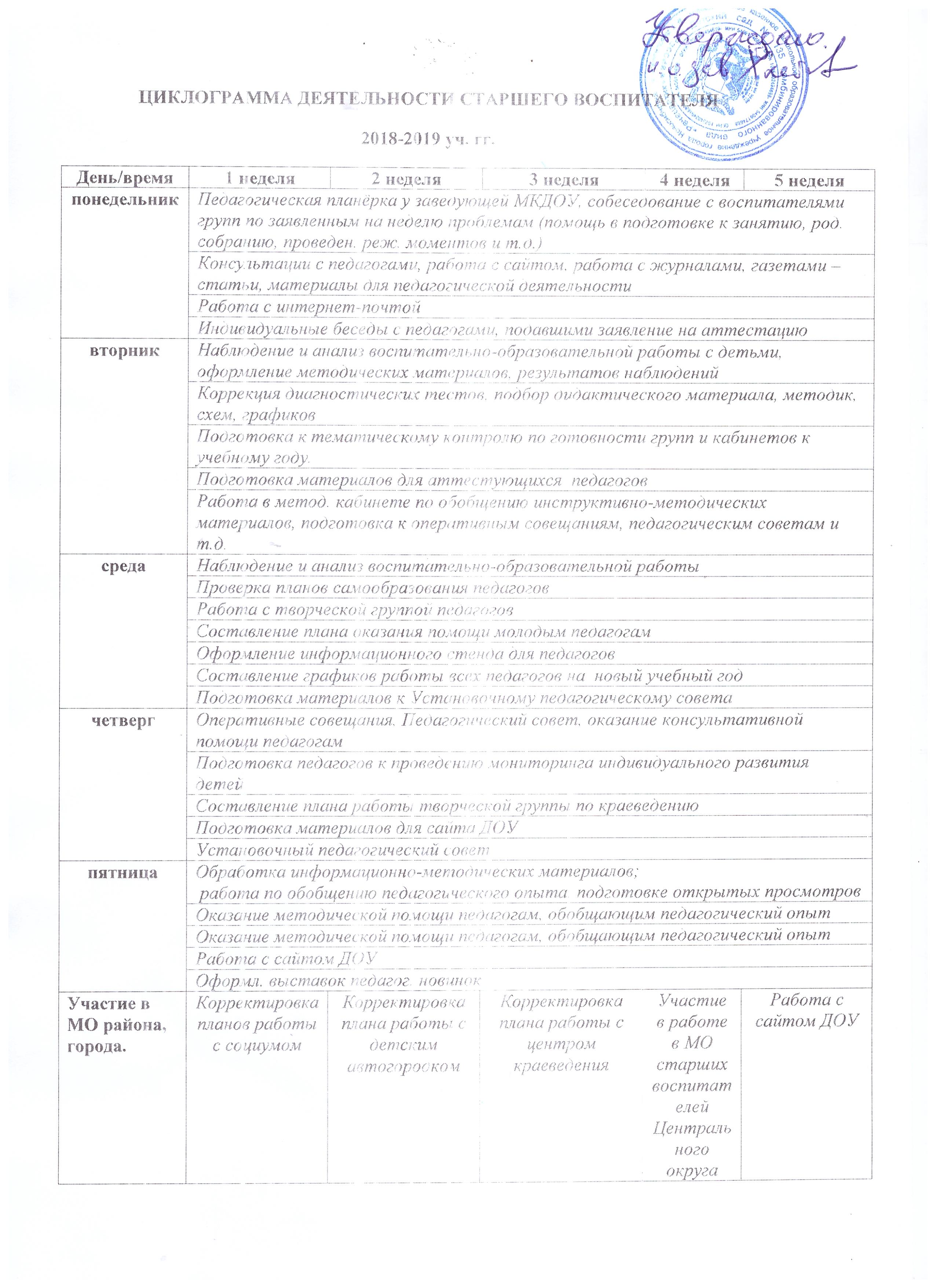 Страничка старшего воспитателя Варфоломеевой Ольги Викторовны